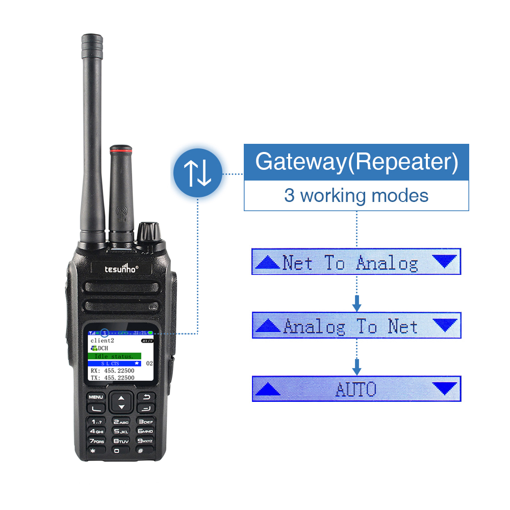 VHF Gateway Repeater Portofoon SIM Card TH-680